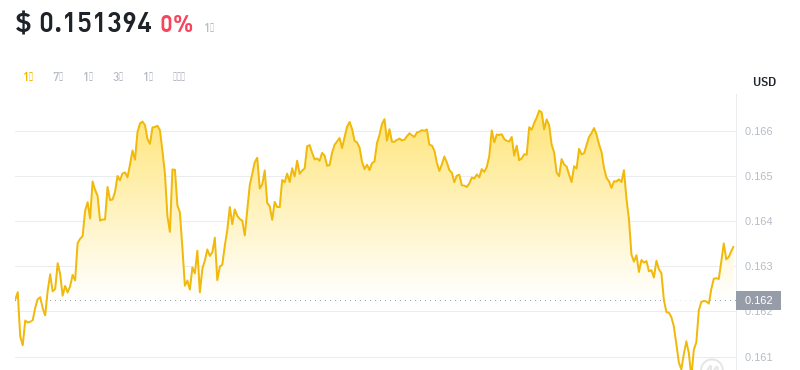2024年09月11日KAS币价格