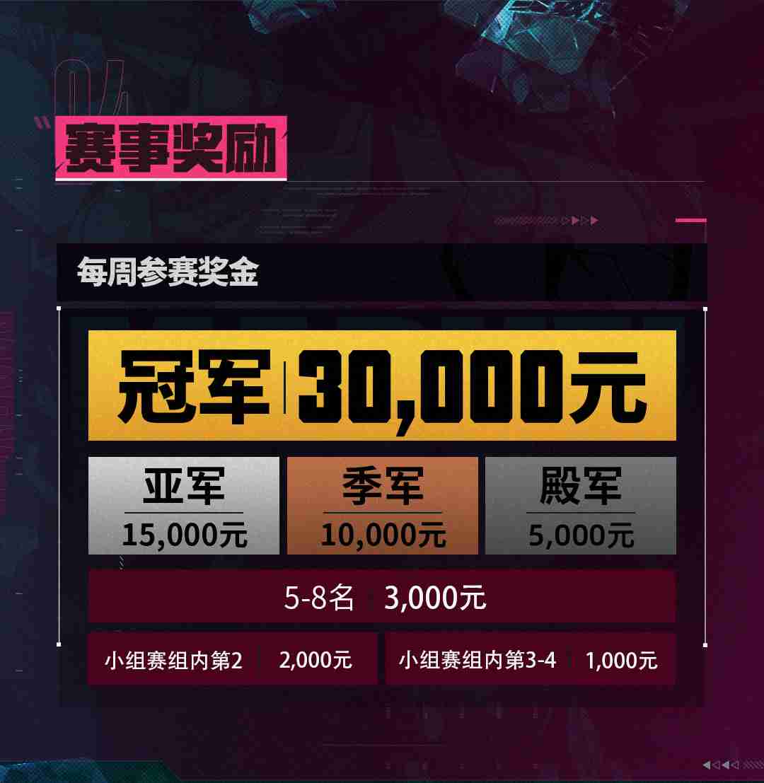 《漫威终极逆转》超级大脑联赛首周冠军出炉 赛事持续升温