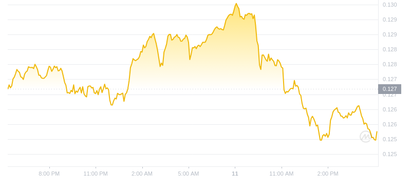 2024年09月11日ALGO币价格