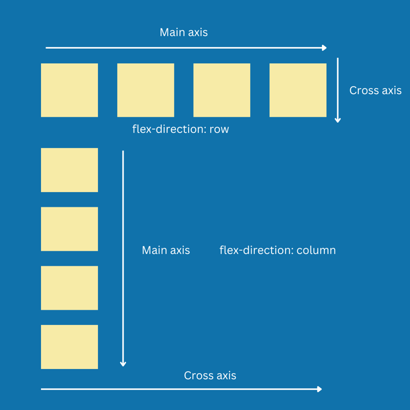 了解 CSS 中的 Flex 屬性