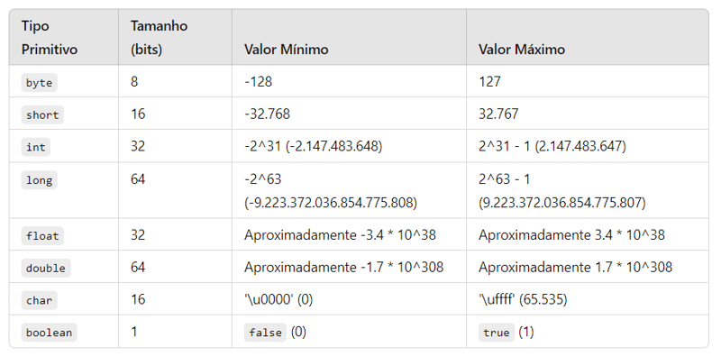 Vorsicht bei der Typübertragung in Java