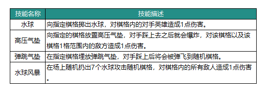 《动物：森林法则》麦克英雄介绍