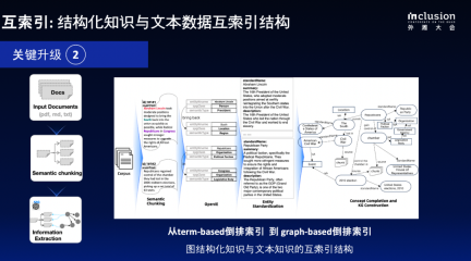 蚂蚁自研知识增强大模型服务框架KAG,可显著提升知识推理准确率