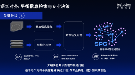蚂蚁自研知识增强大模型服务框架KAG,可显著提升知识推理准确率