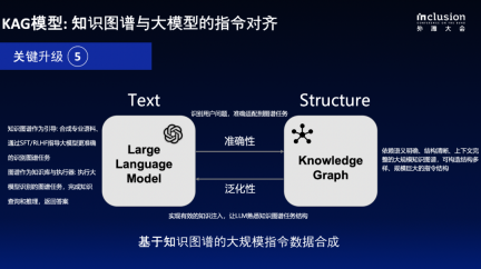 蚂蚁自研知识增强大模型服务框架KAG,可显著提升知识推理准确率