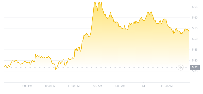 2024年09月13日ton币价格