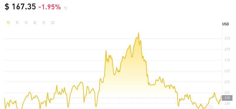 2024年09月13日门罗币价格