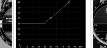 How to adjust the fan speed of MSI small aircraft How to set the fan speed of MSI small aircraft