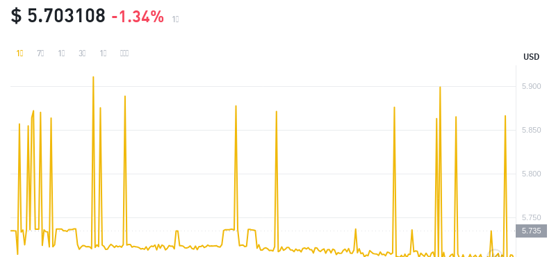 2024年09月15日leo币价格