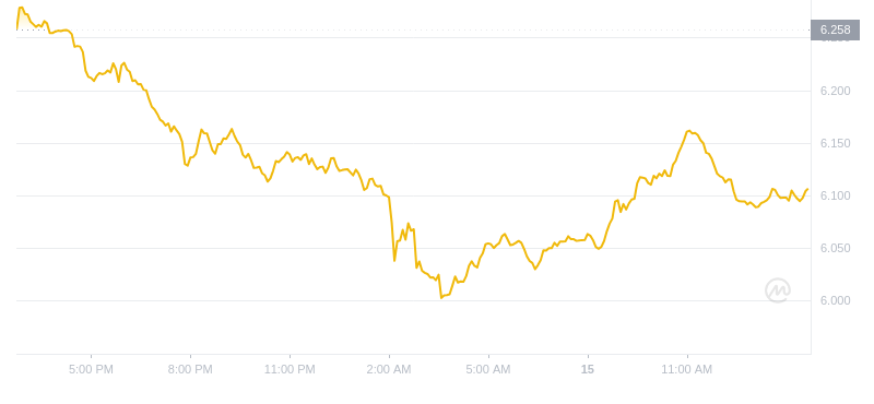 2024年09月15日APT币价格