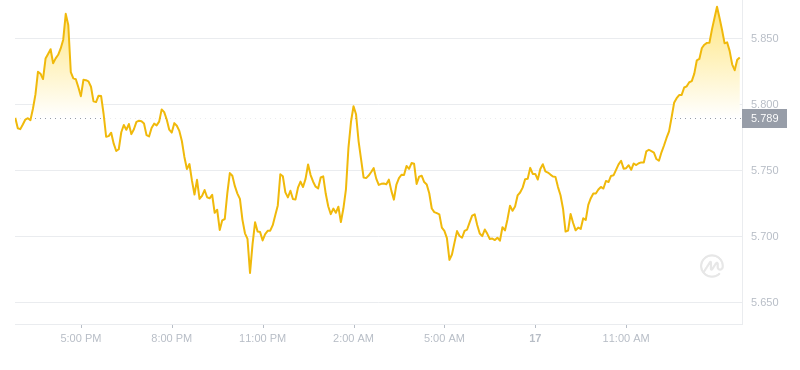2024年09月17日APT币价格
