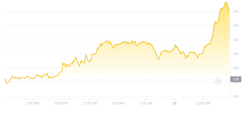2024年09月20日索尔币价格