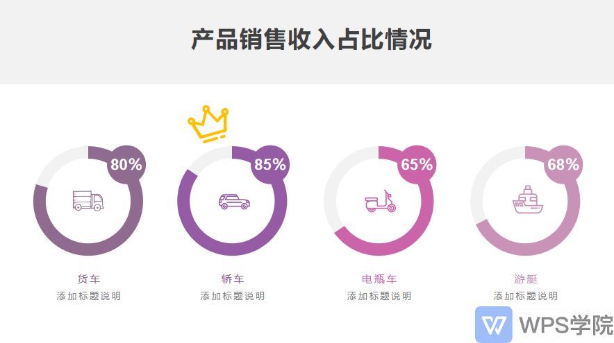 wps的ppt模板：WPS中内置的PPT模板有哪些？如何使用和自定义模板
