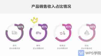 wps的ppt模板：WPS中内置的PPT模板有哪些？如何使用和自定义模板