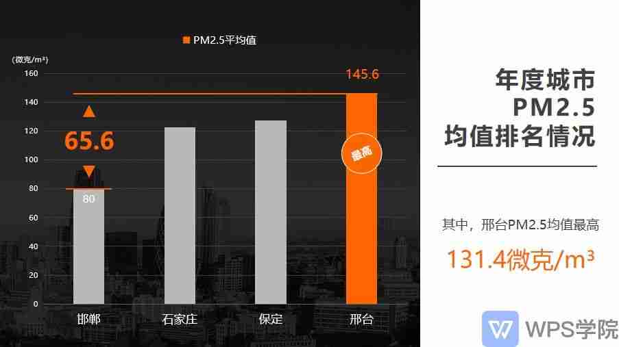 wps的ppt模板：WPS中内置的PPT模板有哪些？如何使用和自定义模板