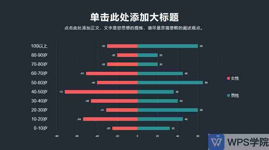 wps的ppt模板：WPS中内置的PPT模板有哪些？如何使用和自定义模板