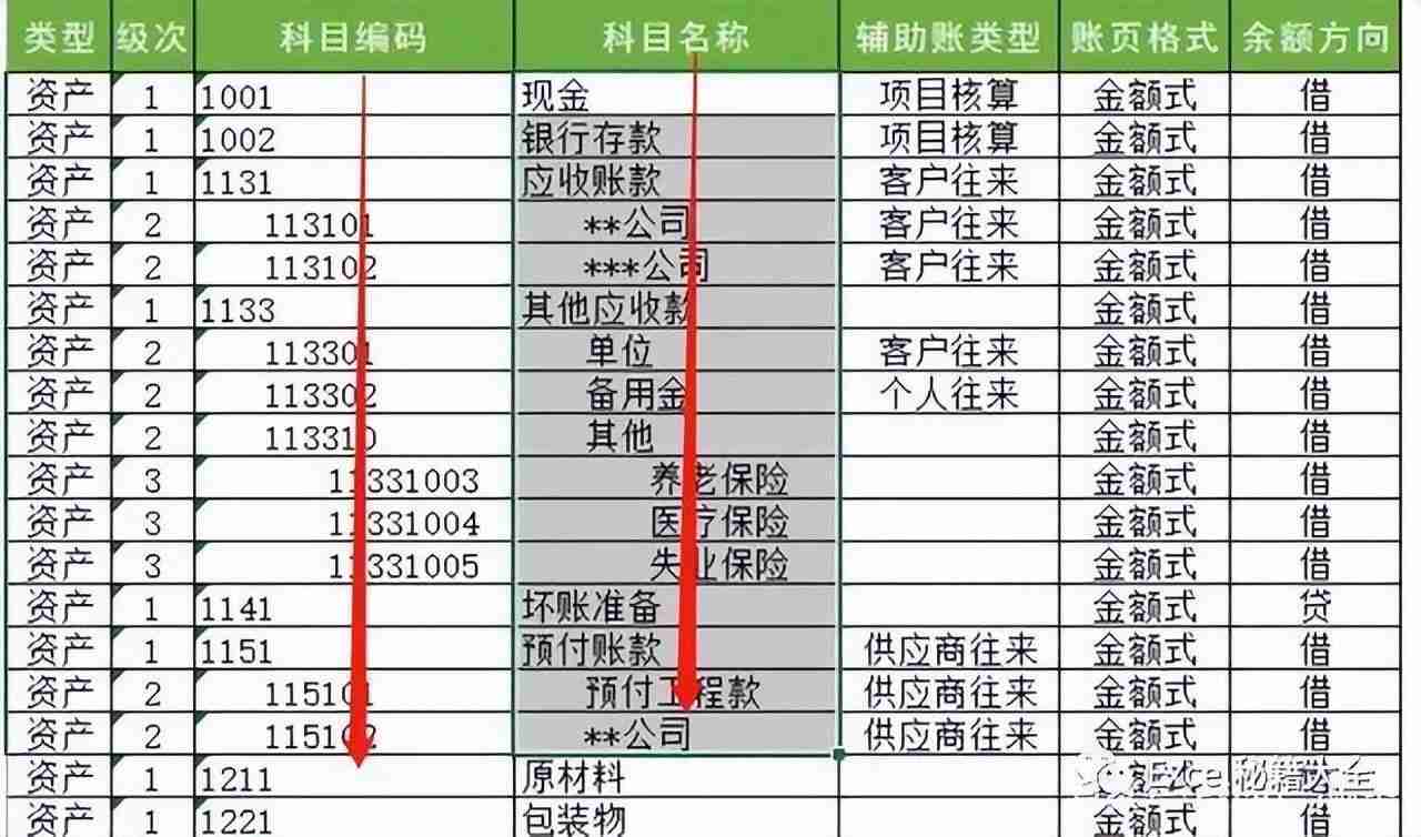 excel分散对齐怎么弄？分散对齐是哪个图标