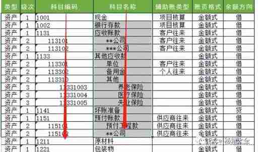 excel分散对齐怎么弄?分散对齐是哪个图标