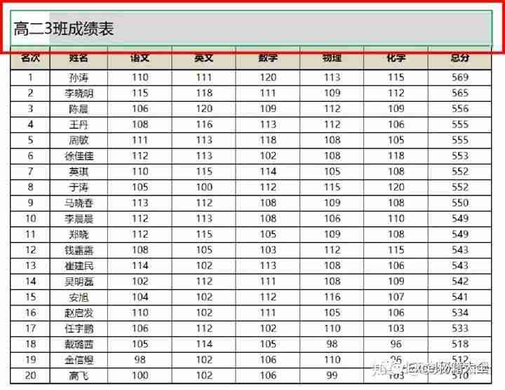 excel分散对齐怎么弄？分散对齐是哪个图标