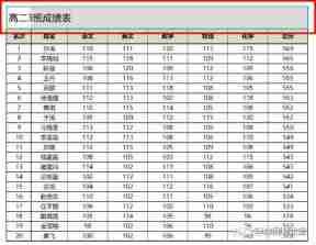 excel分散对齐怎么弄?分散对齐是哪个图标