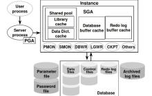 Oracle数据库性能调优秘籍，提升系统响应速度