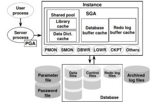Oracle数据库性能调优秘籍，提升系统响应速度