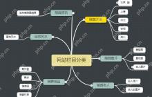 DEDECMS 图片上传失败，提示 “文件格式不符” 如何处理？