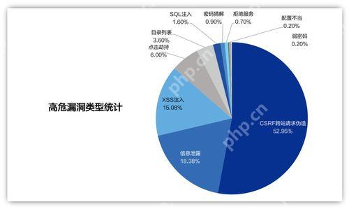 PHPCMS 用户权限分配的最佳实践方法?