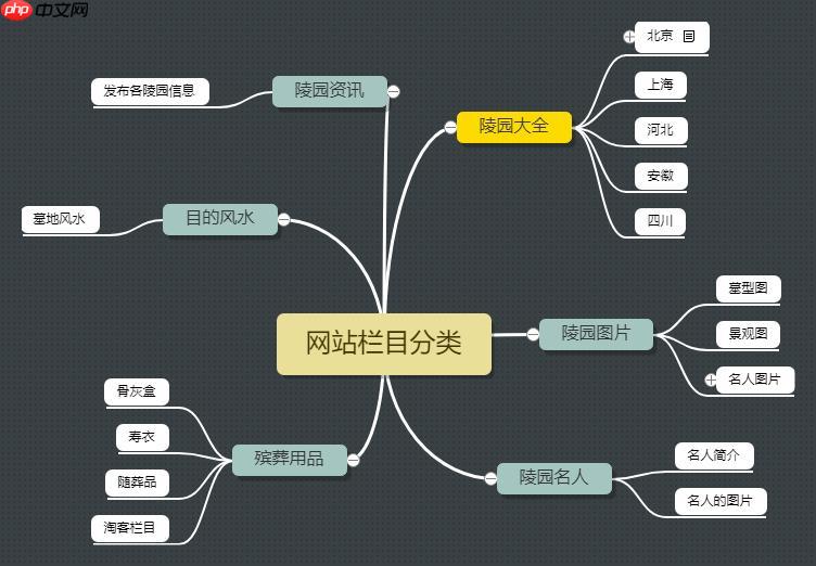 DEDECMS 后臺管理界面卡頓，如何優化性能？-小浪學習網