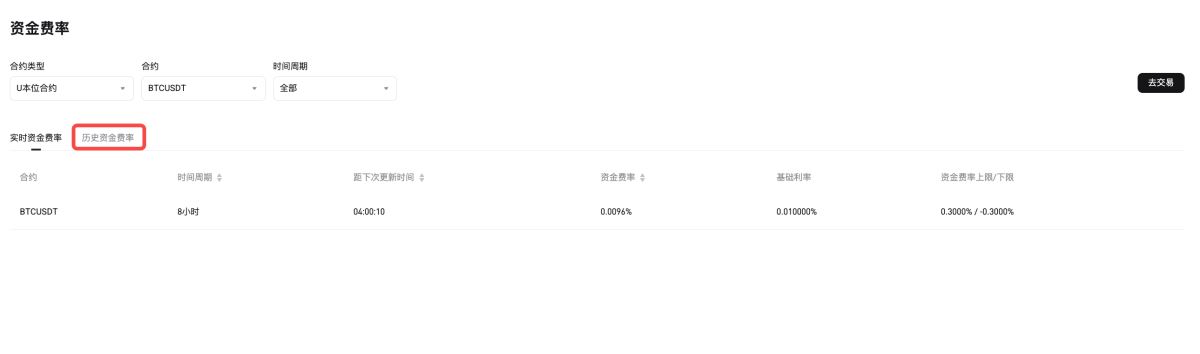 Bitget 网页端资金费率详情