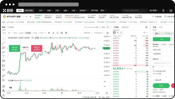 交割合约怎么玩？欧易交割合约新手操作指南 (App/Web端)