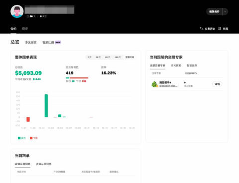 跟单总体表现数据