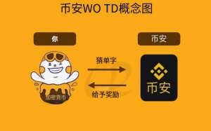 币安每日一词玩法解析