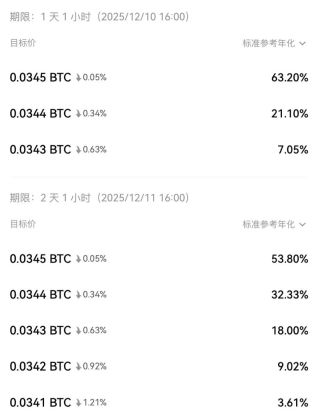 欧易双币赢收益展示