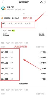欧易双币赢价格设定