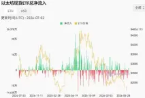 ETF资金流向的戏剧性转折