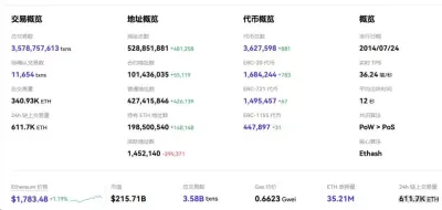 Layer 2的“价值捕获”困境