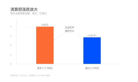 比特币是反弹还是反转