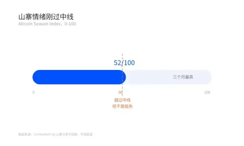 比特币是反弹还是反转