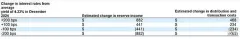 Circle IPO分析:USDC背后的复杂金融运作与盈利真相