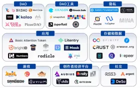 Web3.0是什么?哪些Web3虚拟货币值得投资？