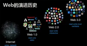 Web3.0是什么?哪些Web3虚拟货币值得投资？