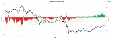比特币重返8万美元