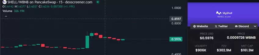 币安HODLer空投上线MyShell(SHELL)详情,如何获得SHELL币？