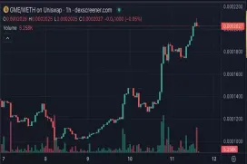 GameStop有意进军比特币?其CEO晒与Micheal Saylor合照 GME单日飙涨9.7%