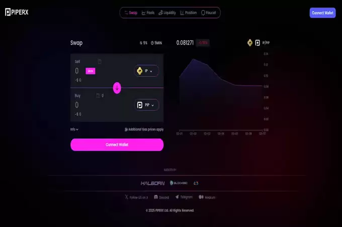 熊链之后,哪些热门公链生态项目值得关注?
