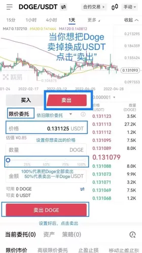 川普DOGE部门成真!狗狗币未来有望飙破1.6 美元