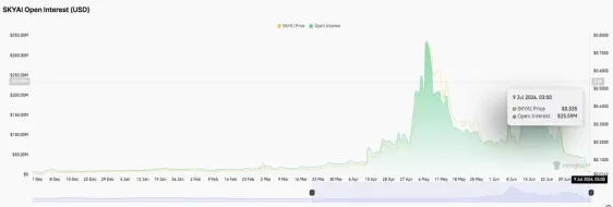 SkyAI (SKYAI) 币价格预测:SKYAI反弹22%,能否重回0.13美元？