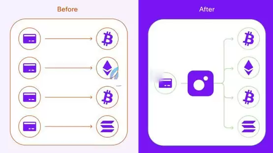 MoonPay收购Solana上Helio!盼能整合技术以提升加密货币支付效率