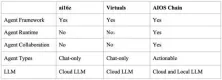 AI Agent概念币AIOS销毁66.6%!将打造自己的AIOS Chains